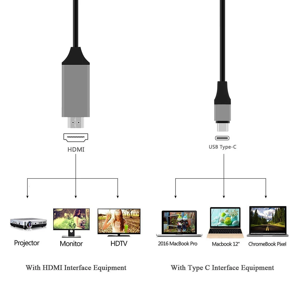 USB C к HDMI 2,0 USB 3,1 type C Мужской к HDMI Мужской 4K кабель для высокоскоростной передачи данных адаптер для MacBook Pro для Samsung Galaxy S8