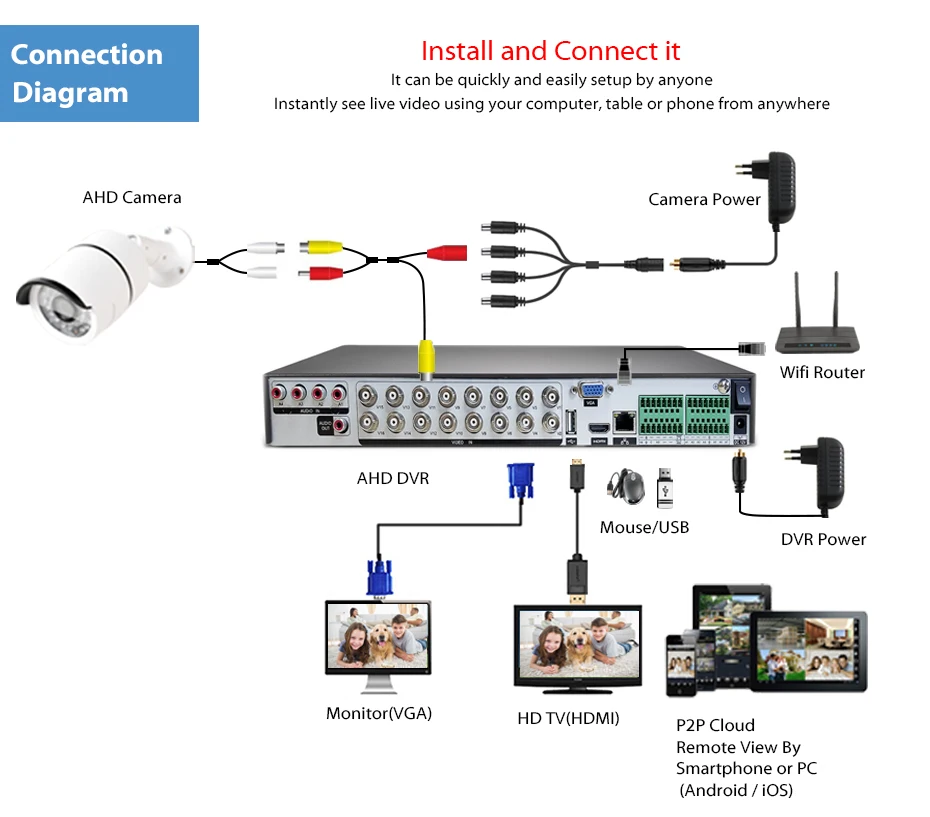 LOXCAM H.265+ 16CH 4K Ultra HD CCTV камера системы 8MP наружная IP66 Камера Безопасности ИК ночного видения камера видеонаблюдения комплект