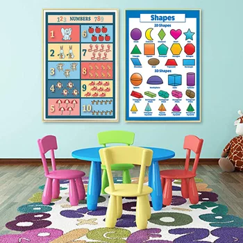 

Times Tables Multiplication Maths Learn Canvas Poster Decorative Wall Paint Painting for Children's Bedroom Study Room