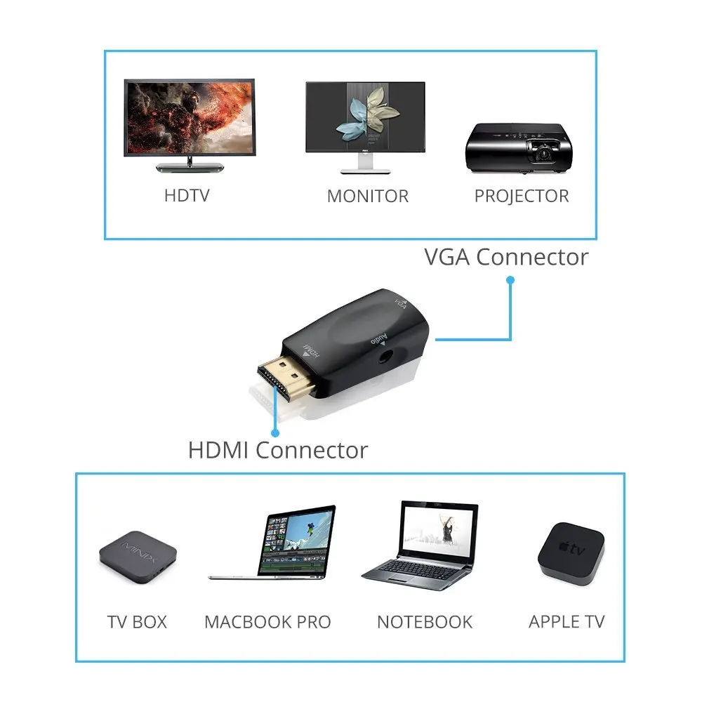 HDMI к VGA адаптер конвертер с аудио кабель мужчин и женщин 1080p для ПК/HDTV