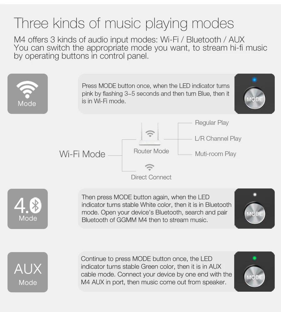 GGMM M4 беспроводной WiFi динамик портативный Bluetooth динамик Metro аудио тяжелый бас звук для iOS Android Windows с сертификатом MFi