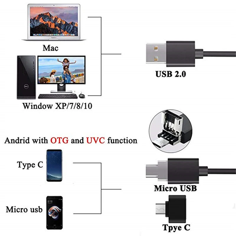 3,9 мм 3в1 HD 720P Промышленная камера-эндоскоп IP67 водонепроницаемый USB бороскоп Инспекционная камера для Android IPhone Windows PC Mac
