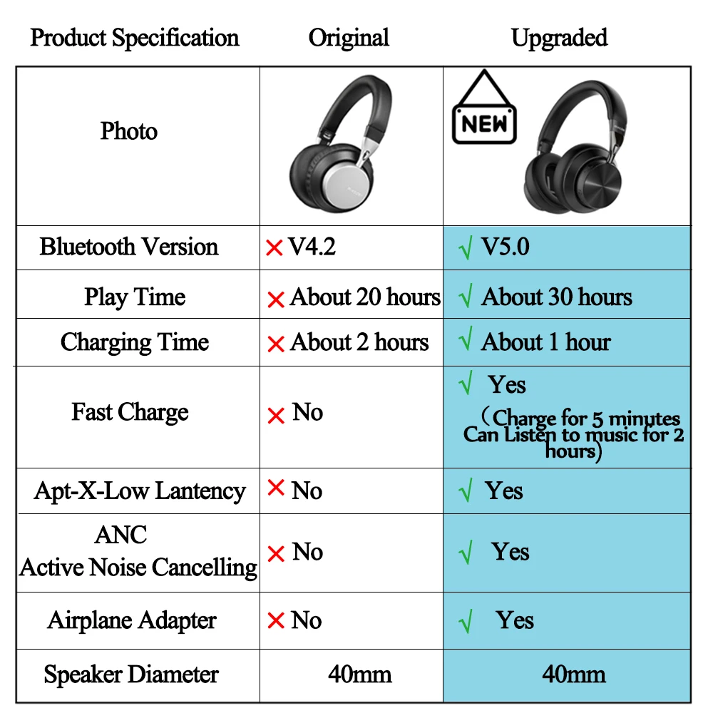 Mixcder E10 модернизированные aptX низкая задержка Bluetooth гарнитура беспроводные