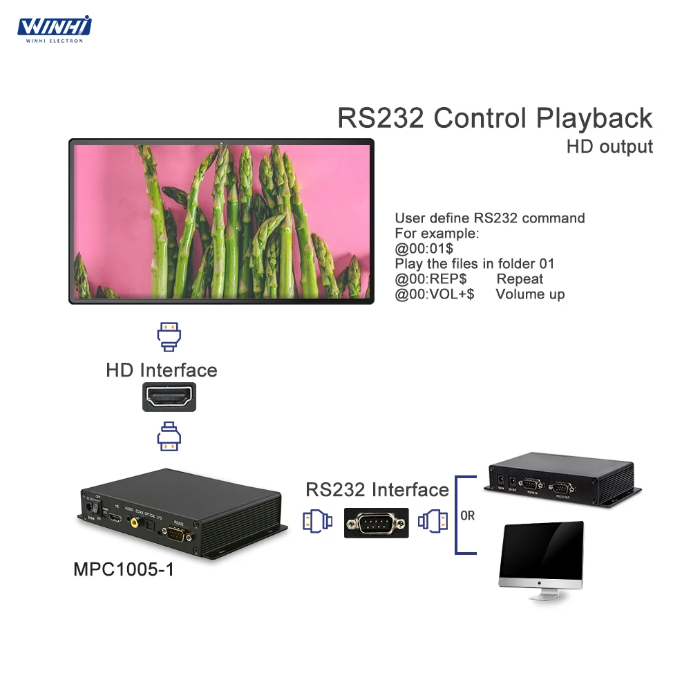 MPC1005    hd  ڵ RS232 HD-MI ̵ ÷̾  ǰ θ  ̺Ʈ Ұ