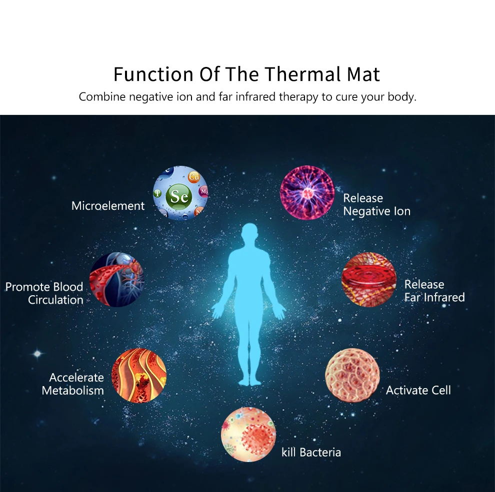 Fanocare Far Infrared Pain Relief Healing Mattress Tourmaline Stones Mat Massage Heating  Natural Jade Heating Pad Mattress