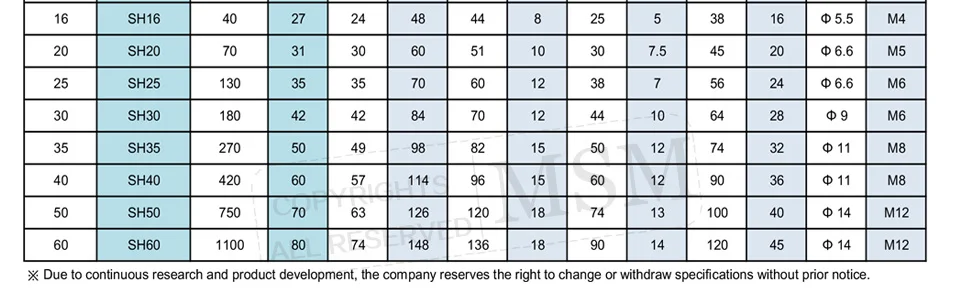 datasheet_SH_03