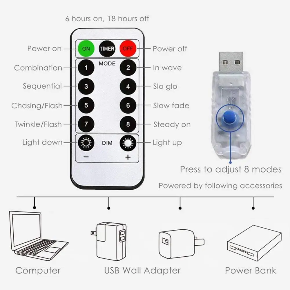 Рождественское украшение для дома и улицы сказочный светильник с USB мощность 5 В 20