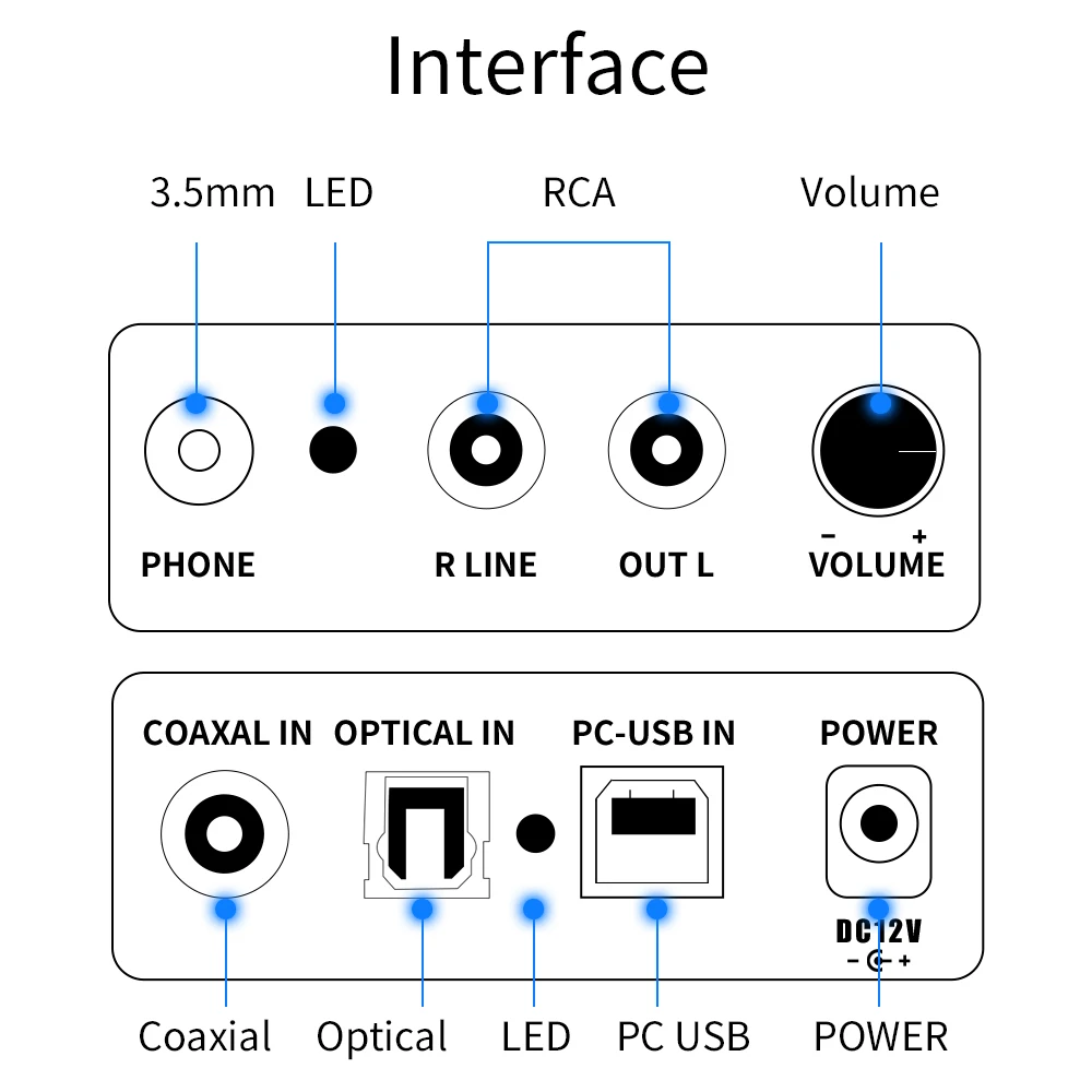 HIFI Optical Fiber Coaxial USB DAC Headphone Decoder 24BIT 192Khz audio Stereo amplifiers For Home Speakers Bass Treble Control