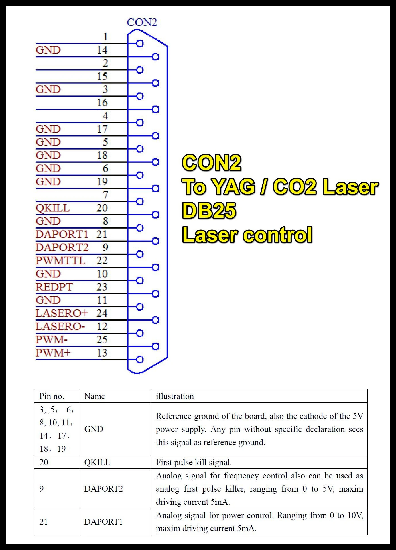 Мастер лазер JCZ LMCV4-DIGITAL BJJCZ LMCV4-DIGITAL-M CO2 YAG UV EzCAD2 Лазерная Маркировочная карта