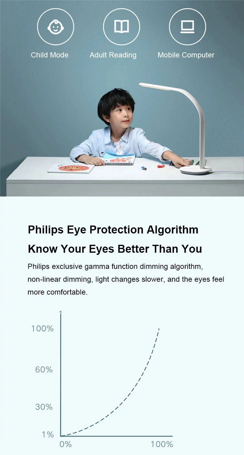 Xiaomi Mijia Table Lamp 3 10 Gear AA Level Smart Read Desk Lamp Bending Office Ra90 Voice Control Lights Eye Protection