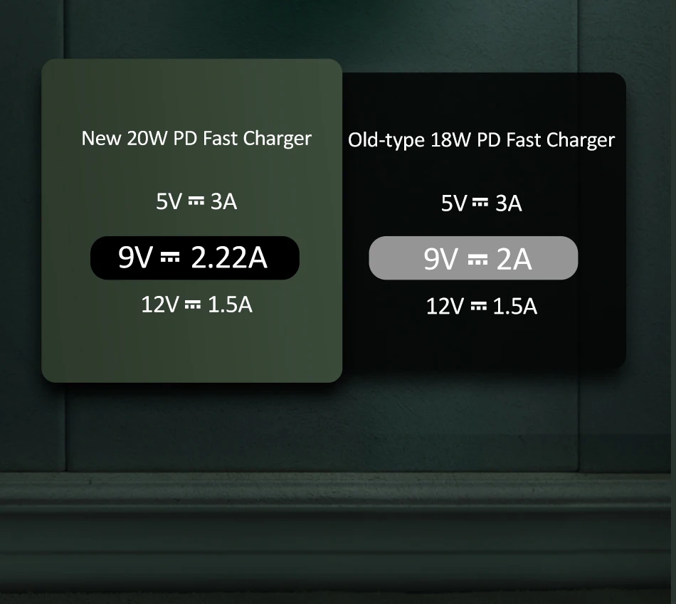 USAMS T34 Type C PD 20W Fast Charger 20W Quick Charge 4.0 3.0 QC Phone Charger US-CC118 17 H2305dce3859d4b5b83955a2c092c4a2cc