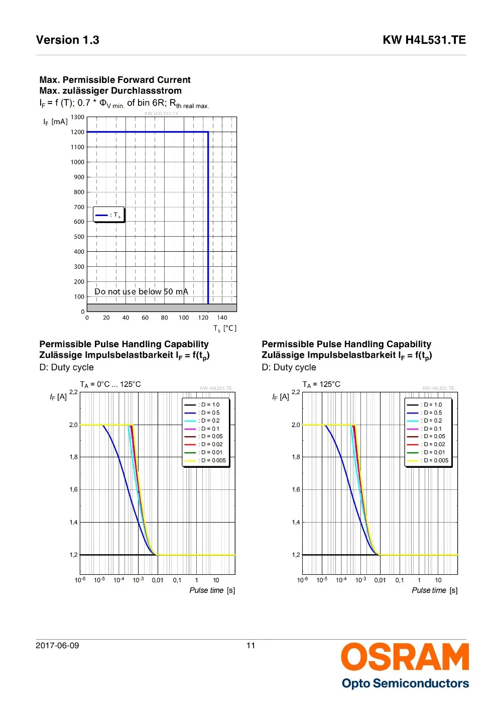 KW H4L531.TE老款4芯片_10