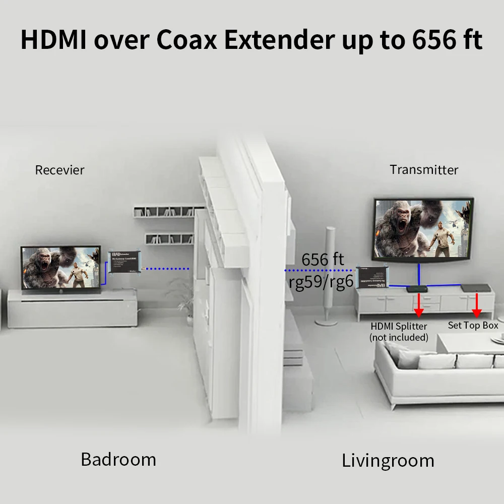  Mirabox HDMI Coax Extender Over Single RG59/RG-6U Coaxial Cable with F Type RF Coaxial Connectors S