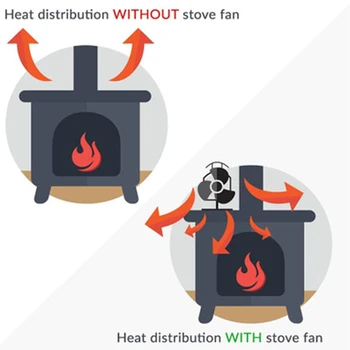 

NEW 3 Blade Eco Friendly Heat Powered Log Burner Fireplace Stove Top Fan