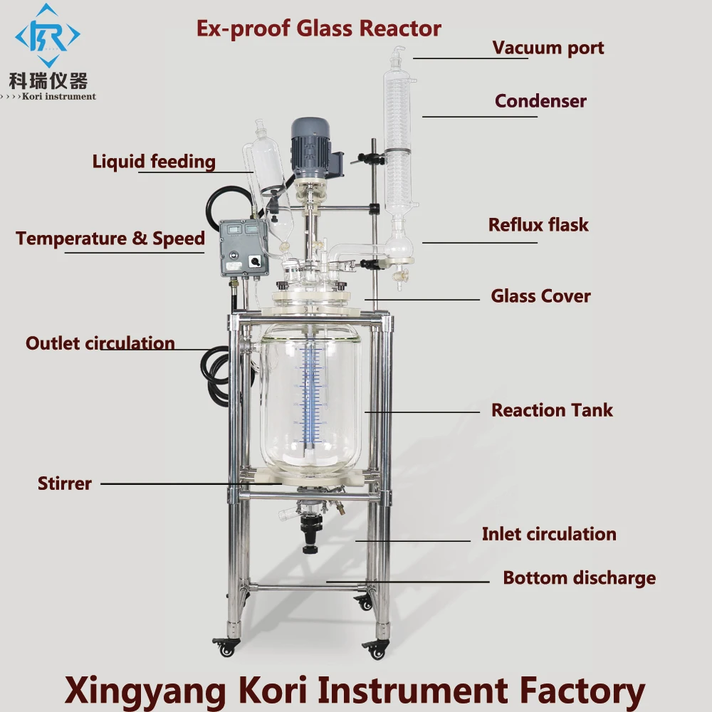 Jacketed  Reactor details Ex
