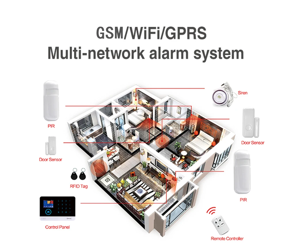 PG-103 Беспроводной Wi-Fi и GSM домашняя/Бизнес охранная противопожарная охранная сигнализация для iOS и Android APP