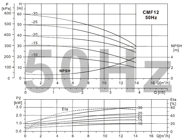 CMF12-20T 380 кВт бустерный водяной насос в многоступенчатый центробежный насос