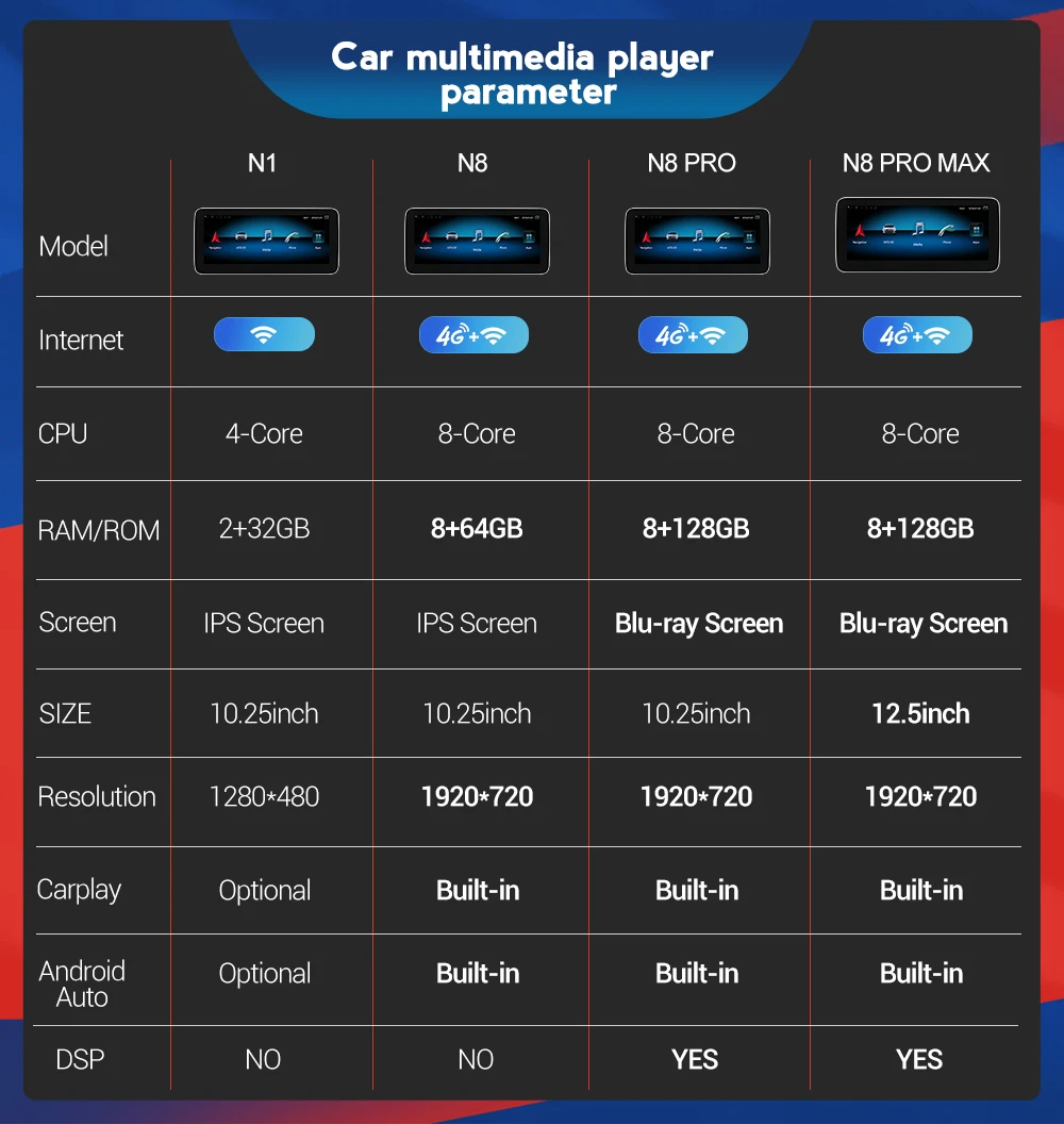 NEW!8+128GB 12.5