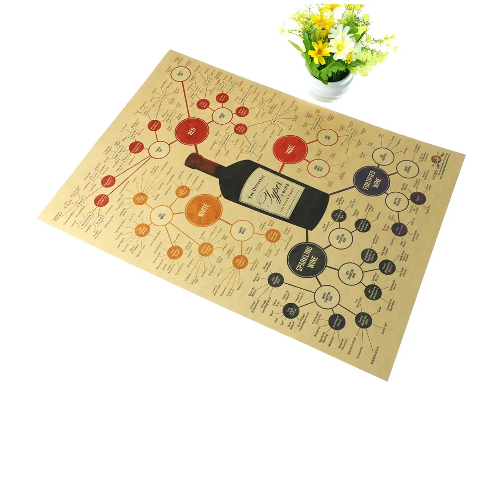 New Arrival 51.5*36cm Wine Collection Process Wall Sticker Poster Bars Kitchen Drawings Poster Adornment Retro Home Decor