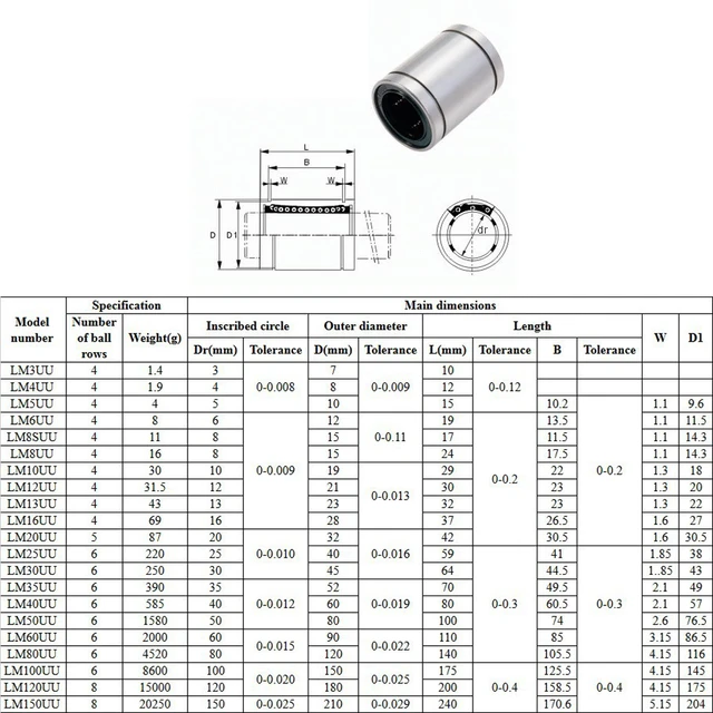 Acquista 1 Pz LM8UU LM10UU LM16UU LM6UU LM12UU Boccola lineare 8mm Cuscinetti  lineari per parti della stampante 3D