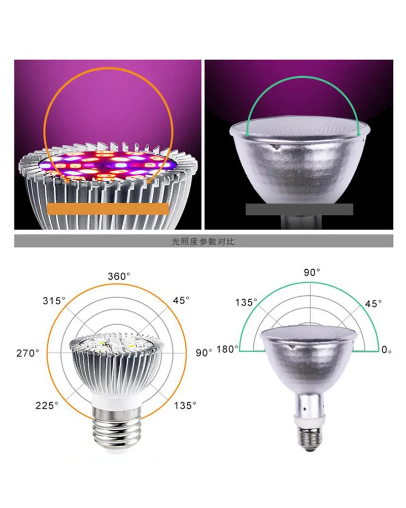 Description Picture 6 of item40 150 200 LED plant Grow Light Full Spectrum Sunlike E27 phyto lamp Bulb Aluminum For Indoor Hydroponics Flowers Growing A1