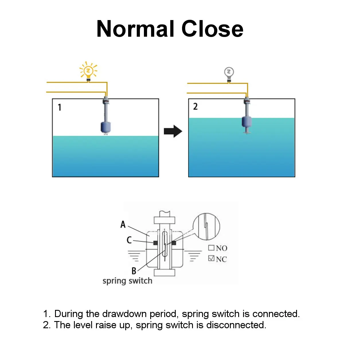 Stainless Steel Float Switch Tank Liquid Water Level Sensor Double Ball Float Switch Tank Pool Flow Sensors 10W 50W Control Pump water level switch water level controller liquid level monitor