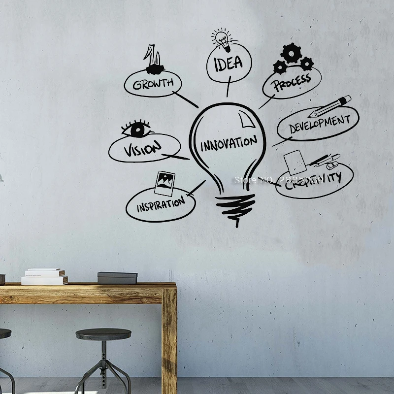 Innovation Idea light bulb Vinyl Mural Wall Decal Lamp Development Process Office Wall Decor Stickers Excitation Posters LC1559