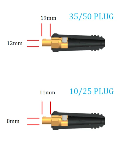 DKZ10 25 панель Разъем 10 25mm2 100 200A 1 шт.|connector socket|connector 10connector panel |