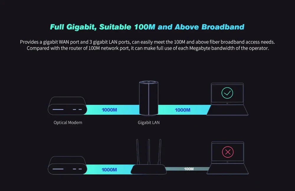 Xiaomi Mi Router AC2100 Dual Frequency WiFi 128MB 2.4GHz 5GHz 360° Coverage Dual Core CPU Game Remote APP Control For Mihome (3)