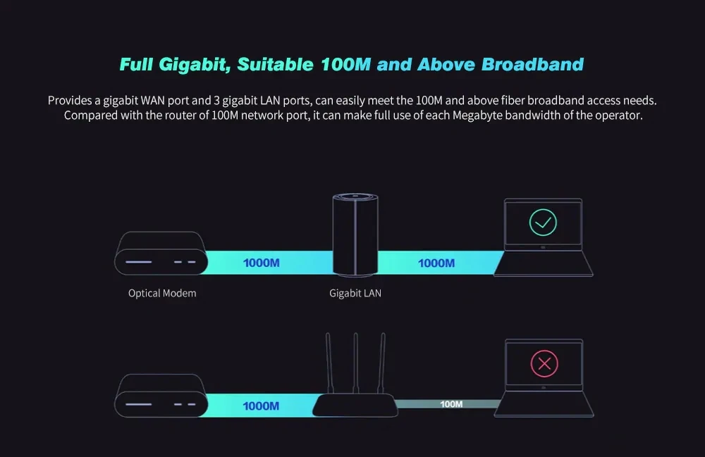 Xiaomi Mi роутер AC2100 Gigabit Ethernet порт двухчастотный WiFi 2,4G 5G 360 ° покрытие двухъядерный процессор игровой пульт