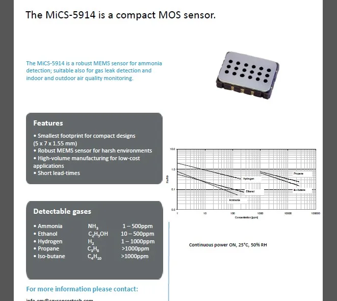 SGX MEMS датчик газа оксид азота NH3 Датчик MICS-5914