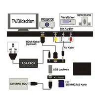 Home Audio 