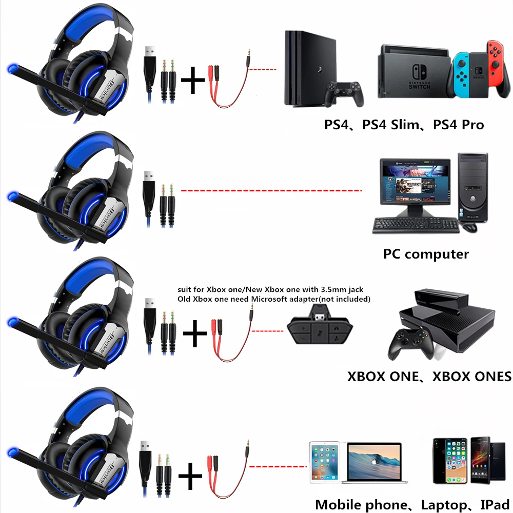 Игровая гарнитура PS4 наушники Игровые наушники проводные бас стерео шлем с микрофоном для PS4 Xbox One ноутбук планшет геймер