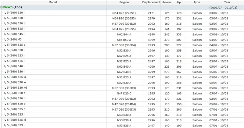 E60 E61 523 530 525 545 535 523 540 i d xi xd M5  E63 E64 645 630 650 635 i d Ci (1)