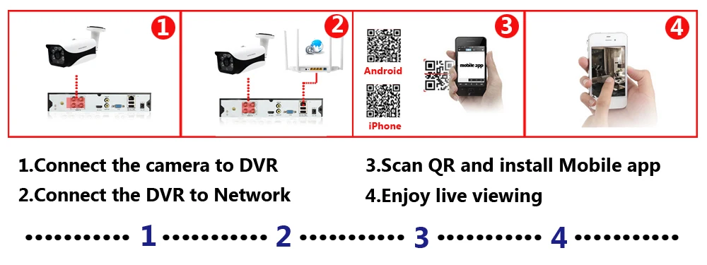 H.265 4CH 8CH 16CH 5MP 5-в-1 AHD цифрового видео Регистраторы 5.0MP Super HD видеорегистратор ONVIF совместимый H265 облако P2P приложения XMeye