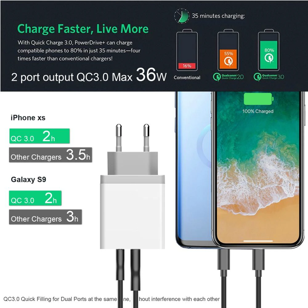 36 Вт Usb C Usb зарядное устройство быстрое зарядное устройство 3,0 ЕС адаптер для зарядки телефона для iPhone 11 samsung S9 huawei SCP QC3.0 QC C PD быстрое зарядное устройство