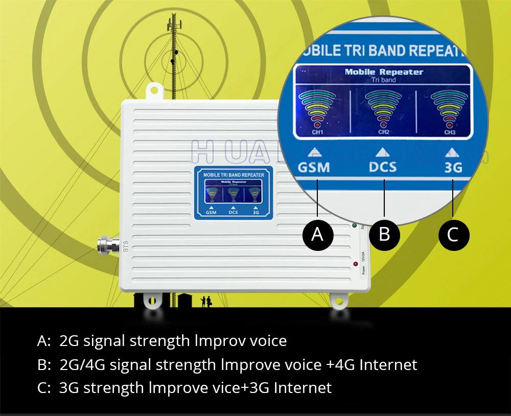70dB 2G 3g 4G трехдиапазонный мобильный ретранслятор сигнала GSM 900 DCS 1800 WCDMA 2100 сотовый телефон Сотовый усилитель сигнала 3g 4G LTE