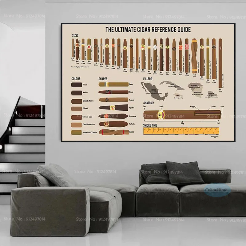 Canvas Painting Cigar Reference Guide Knowledge How To Smoke Cigar Wall Art Poster Prints Picture Decoration Living Room Bedroom loh e qurani painting Painting & Calligraphy