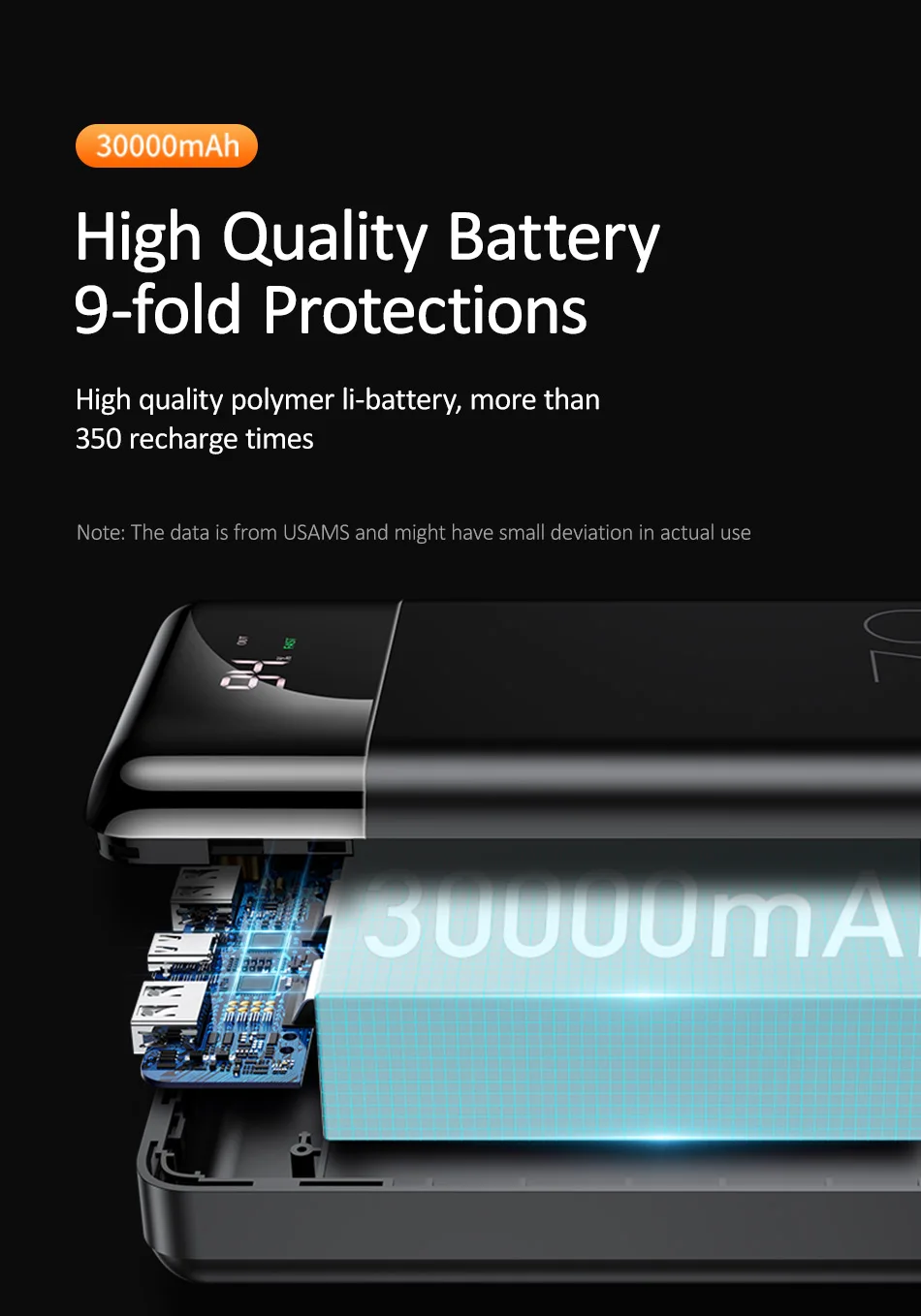 USAMS светодиодный дисплей 30000 мАч Внешний аккумулятор PD3.0 двойной QC3.0 3A Быстрая зарядка портативный аккумулятор для iPhone X 8 samsung huawei внешний аккумулятор