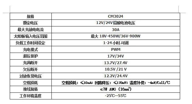CM3024Z 12V24V30A Солнечный контроллер ЖК-жидкокристаллический ток дисплей Солнечный контроллер зарядки