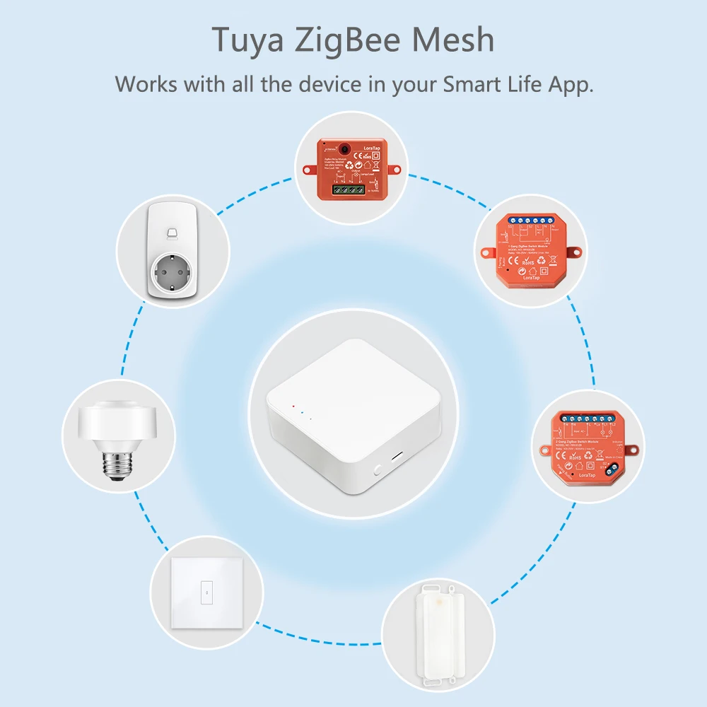 Tuya ZigBee 3.0 Wireless 4-Button Square Remote Works with Smartthings  Conbee Deconz Stick Domoticz Hub Required