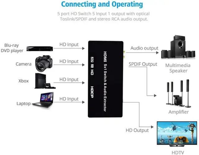 HDMI переключатель 5x1 HDMI аудио выключатель экстрактора er 4K x 2K 3D 5 Порты и разъёмы HDMI аудио выключатель экстрактора конвертер для PS3, PS4 5