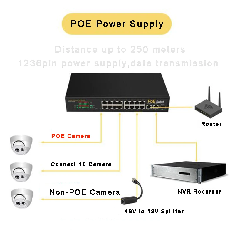 Коммутатор Ethernet Gigabit POE сетевой смарт переключатель для системы видеонаблюдения 2