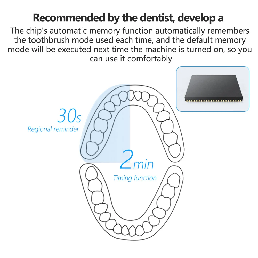 Powerful Ultrasonic Sonic Electric Toothbrush USB Rechargeable Tooth Brush Adult Electronic Washable Whitening relax Teeth Brush Powerful Ultrasonic Sonic Electric Toothbrush USB Rechargeable Tooth Brush Adult Electronic Washable Whitening relax Teeth Brush