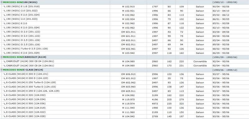CWSA124  200 320 300 220 280 400 260 E D CE TE  E200 250 300 320 420 500 280 T TD E36 AMG  R129 SL280 300 320 500  W201  190 (3)