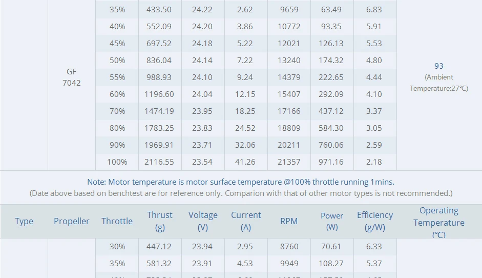 4x T-motor, T-motor F90 KV1300 KV1500 Brushless Motor SPECIF