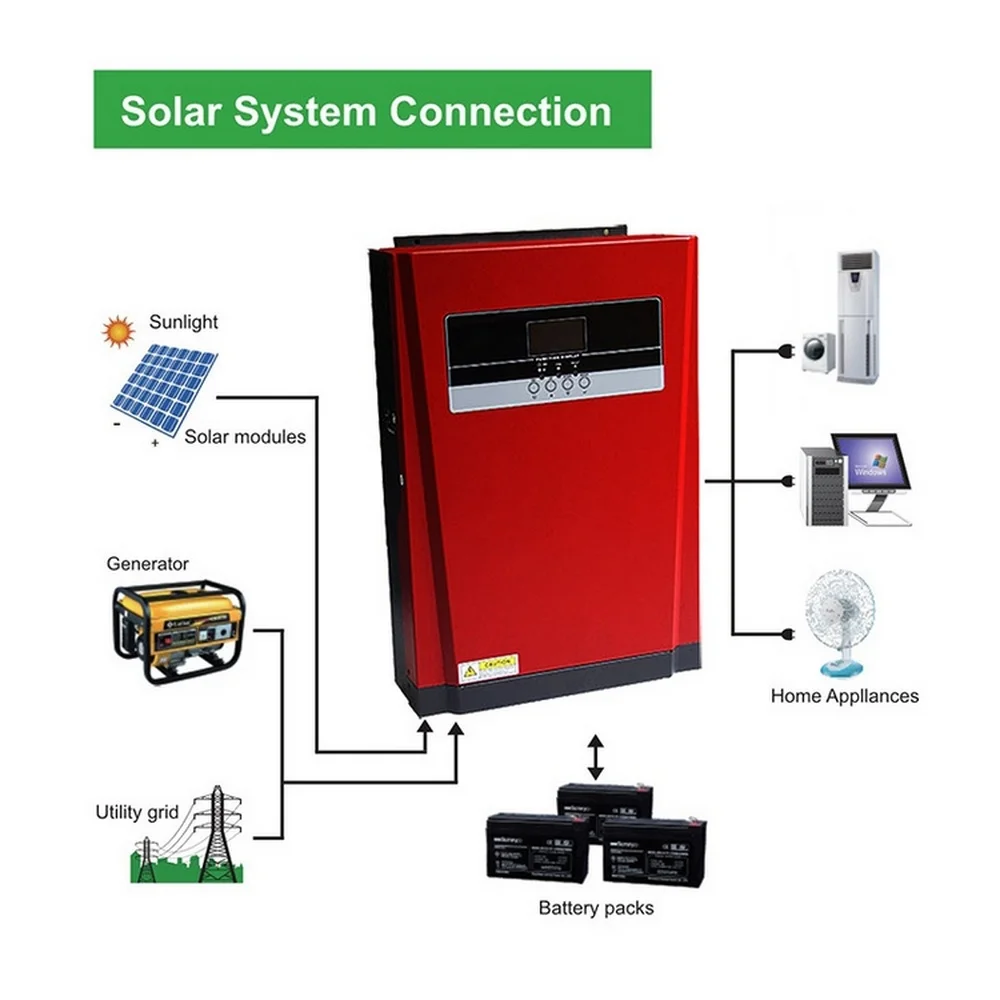 

Solar Hybrid Inverter 5000W Pure Sine Wave 80A Solar Panel Charger and AC Charger All in One for Max 4000W 500V Solar Input