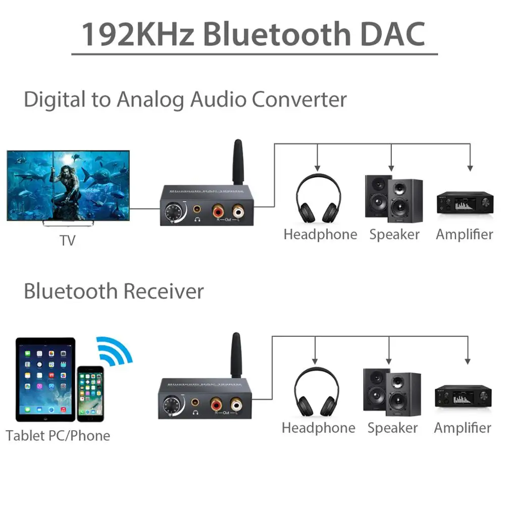 Neoteck 192Khz Bluetooth-Compatible DAC Digital to Analog Audio Converter Adapter Optical Coxial to RCA 3.5mm Jack Audio Adapter audio adapter audio converter adapter audio converter