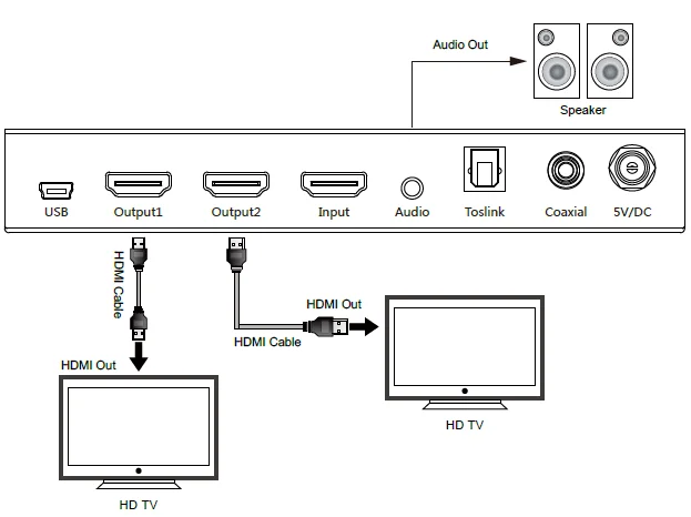 1X4 HDMI2.0 и HDCP2.2 сплиттер с EDID и RS232