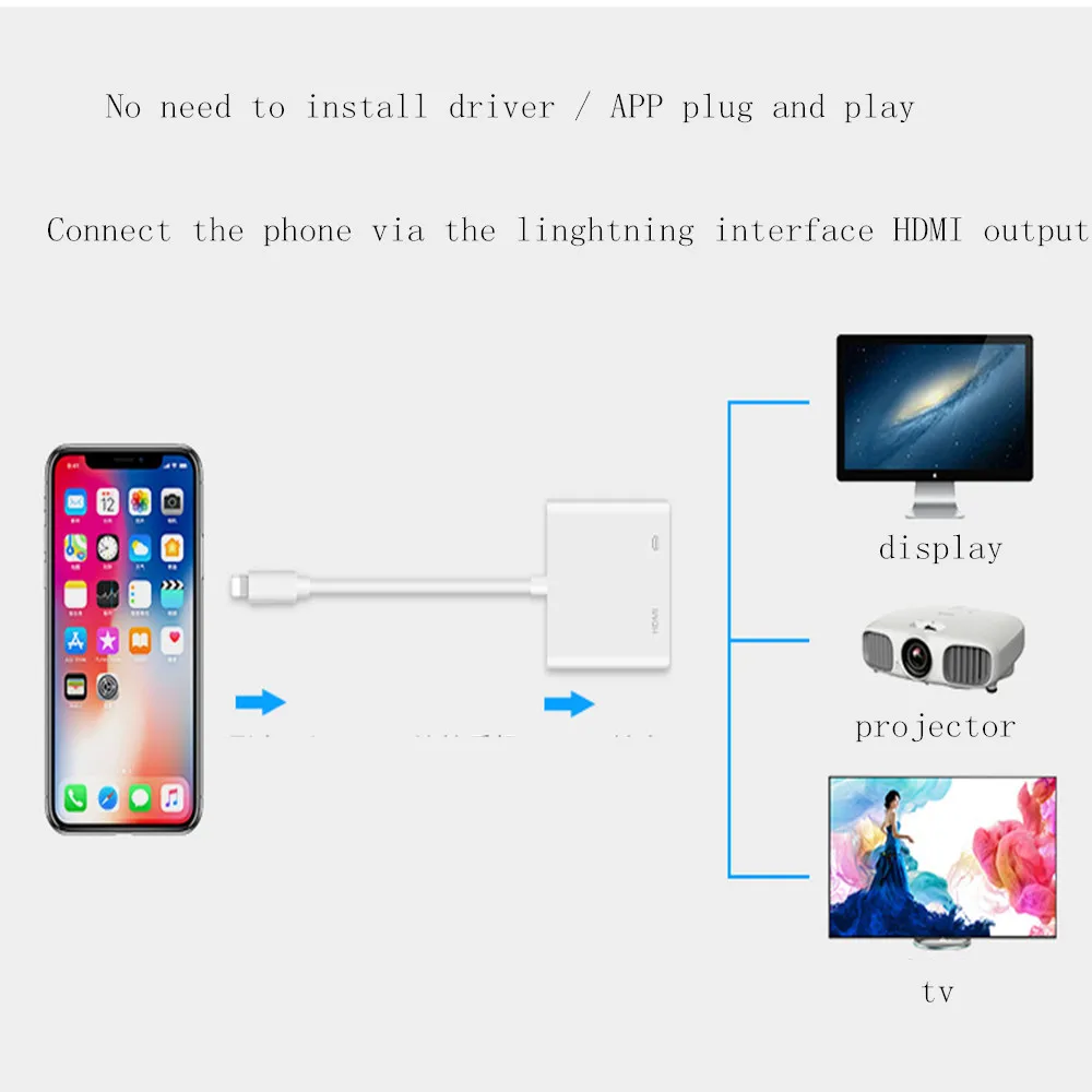 

digital car home theatre tv tuner mirror link play Lightning to hdmi Support 4k apple play iPhone X/iPhone 8 wifi+3g adapter